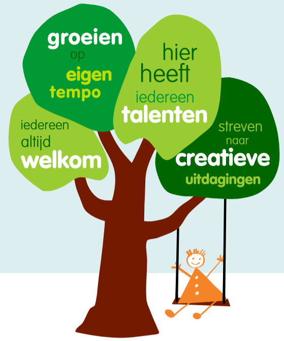 Onze visie